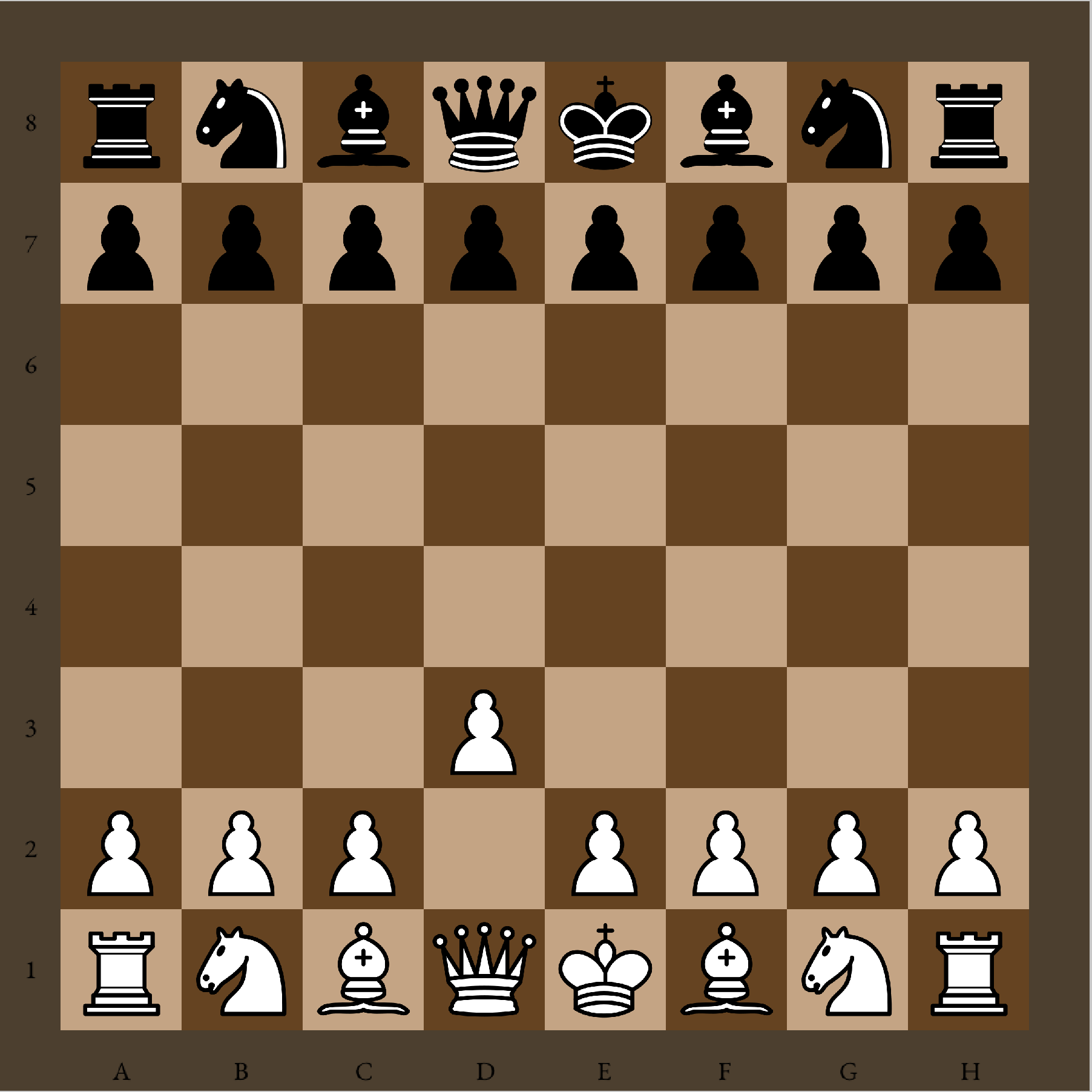 Chess Bot in C++