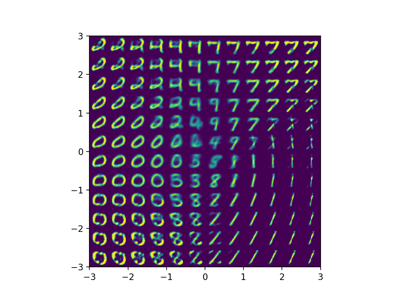 VAE MNIST