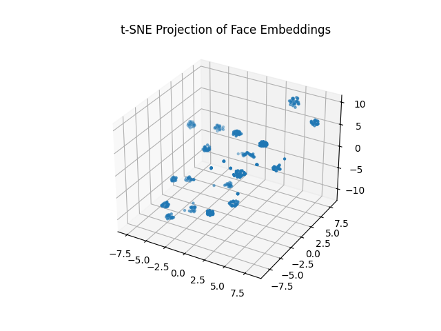 Face Detection Project